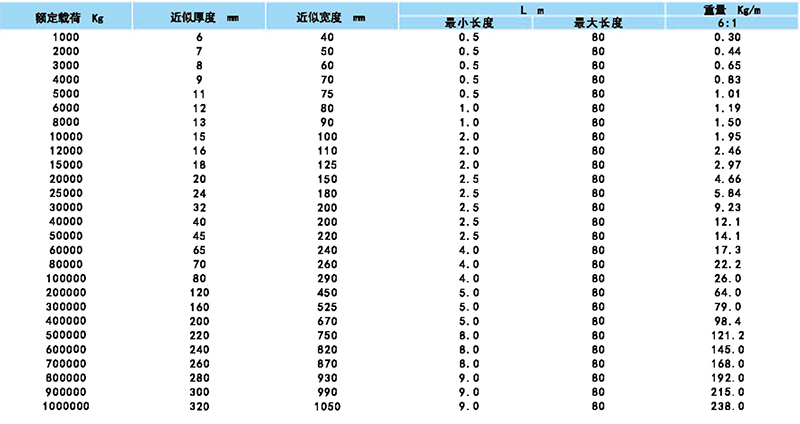 防护型柔性吊带参数