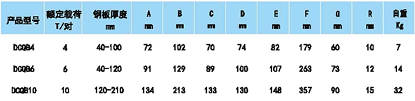 双板起重钳参数