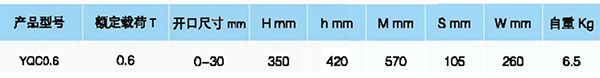 油桶钳（YQC）参数