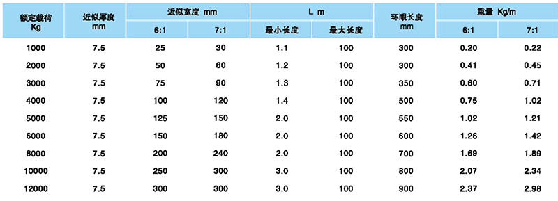 两头扣扁平吊装带参数
