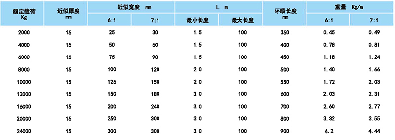 加厚两头扣扁平吊装带参数