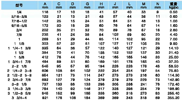 开式浇铸用接头参数