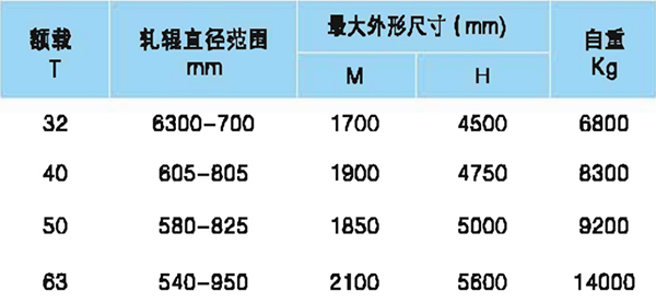 双轧辊吊具参数