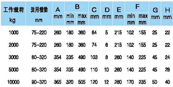 JT型夹持器参数