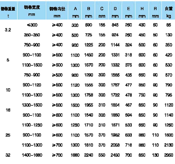 C型双卷板吊具参数