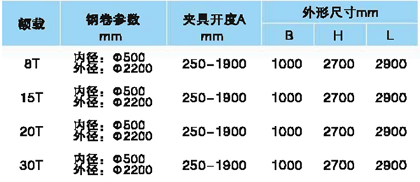 电动卧卷吊具参数