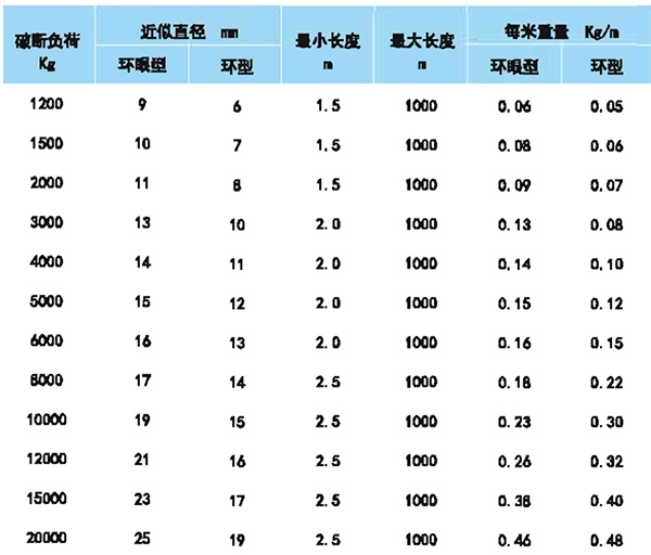 船用迪尼玛绳参数