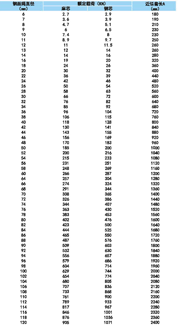 插编钢丝绳索具参数