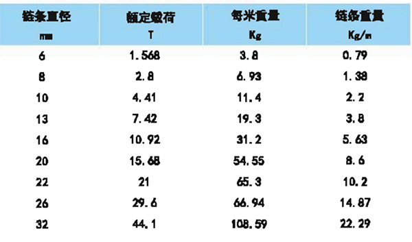 组装型T（8）级四肢链条索具参数