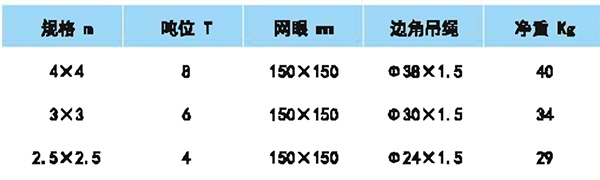 聚乙烯绞制绳吊网参数