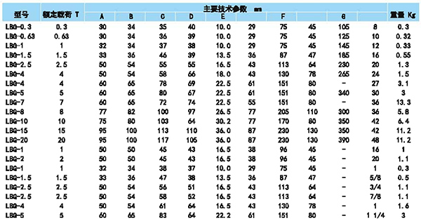 侧偏旋转吊环参数