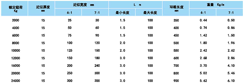 加厚环型扁平吊带参数