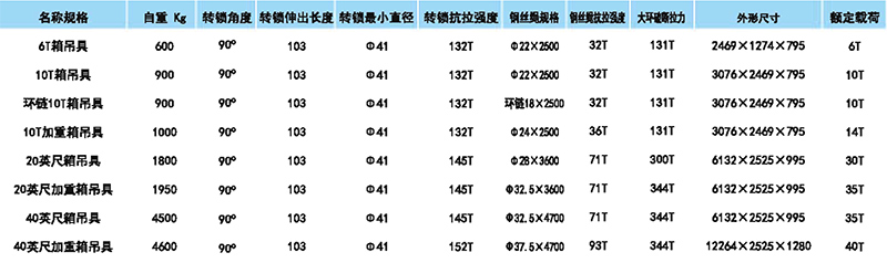 集装箱吊具参数