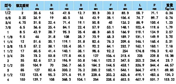 美标弓型卸扣参数