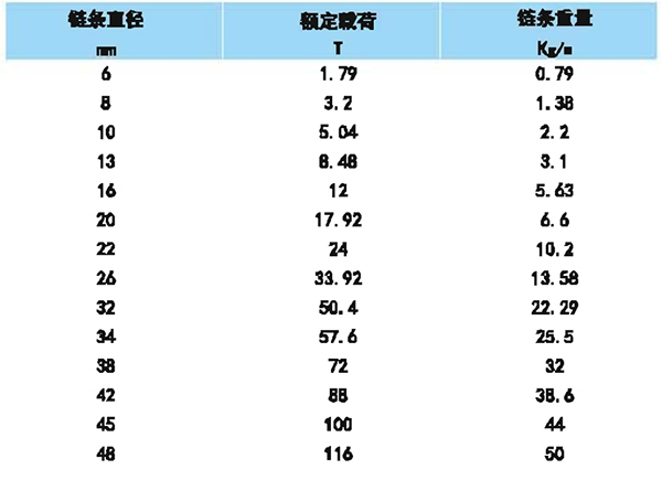 T（8）级环形链条索具参数