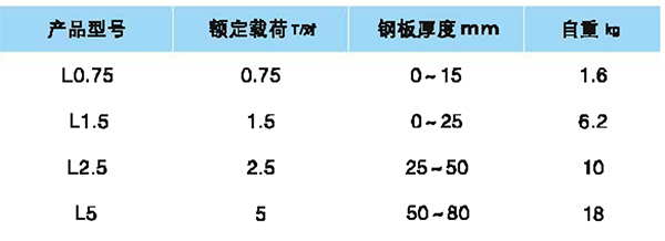 L型钢板起重钳参数
